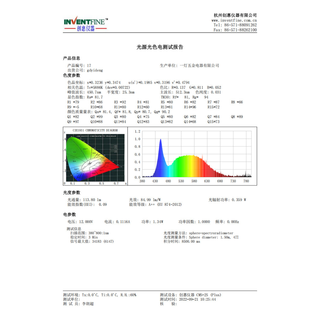 Range hood LED light 12V round EDEG210