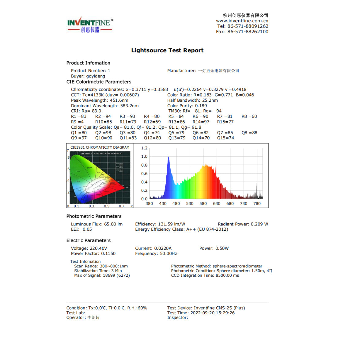 Range hood LED light 220V round EDEG211