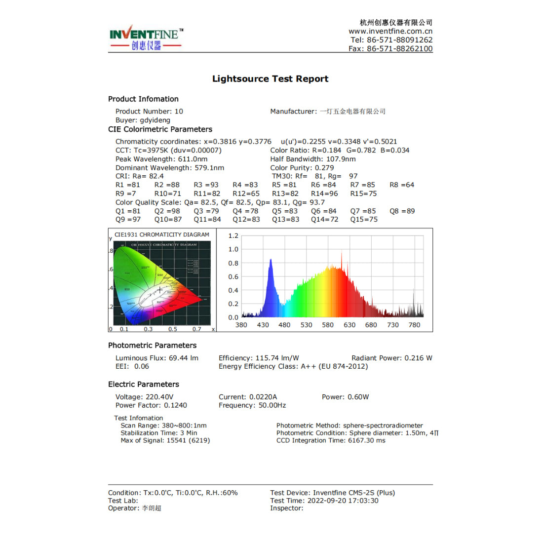 Range hood LED light 12V round EDEG215