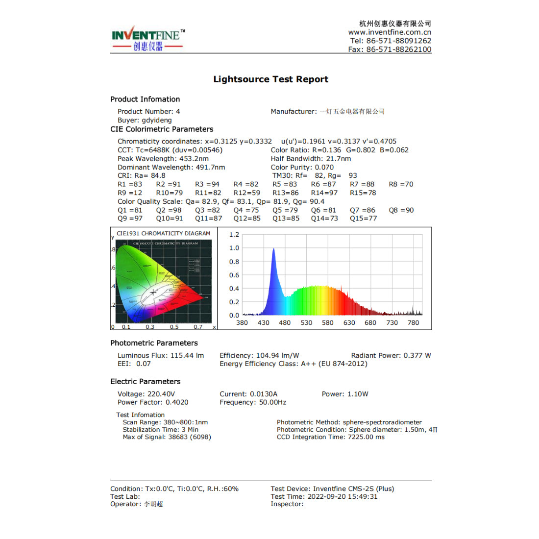 Range hood LED light 220V round EDEG202