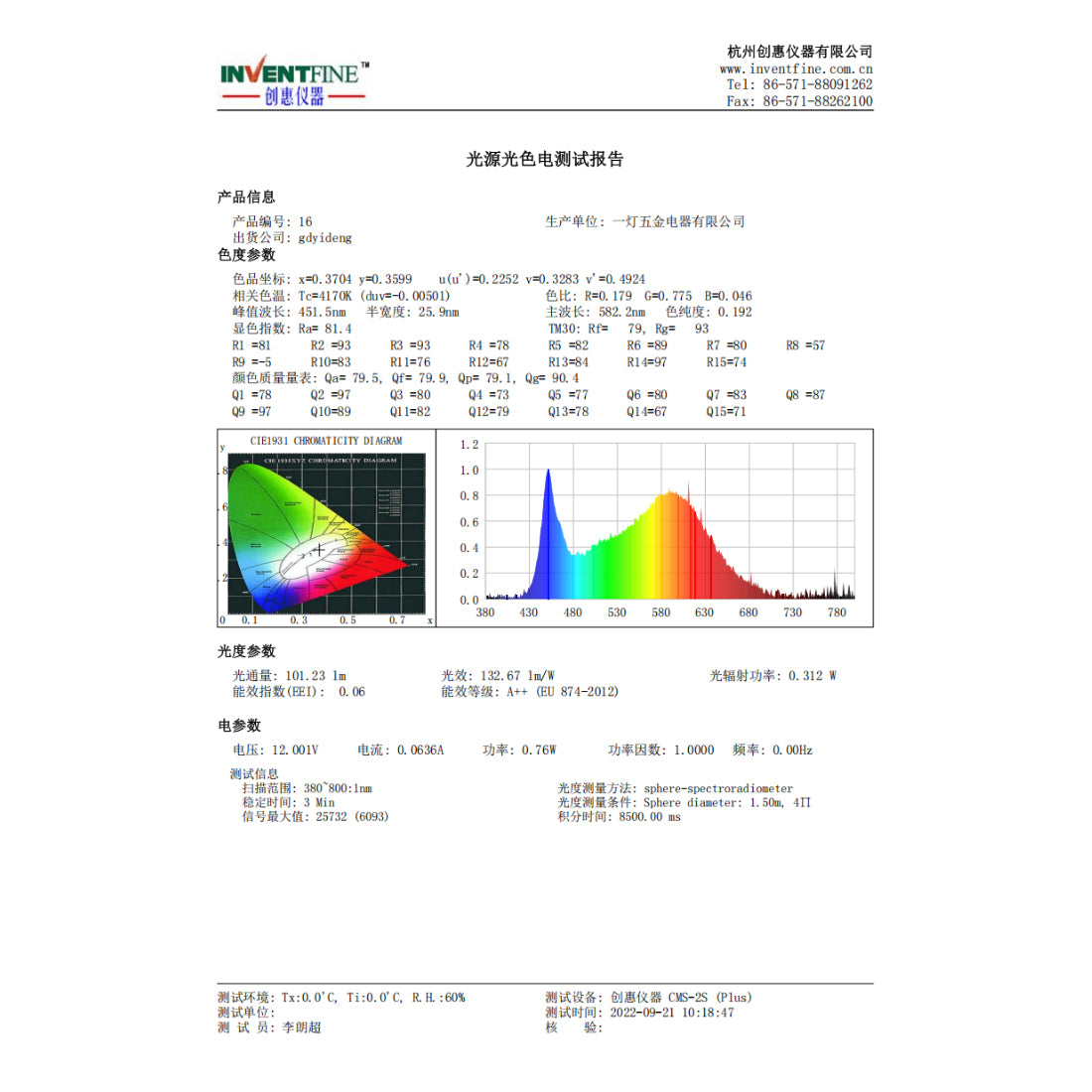 Range hood LED light 12V round EDEG205