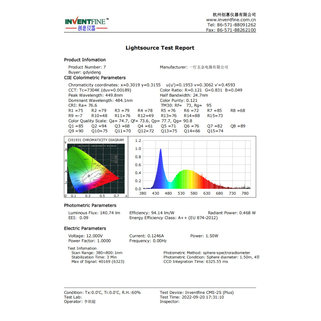 Range hood LED light 12V round EDEG203