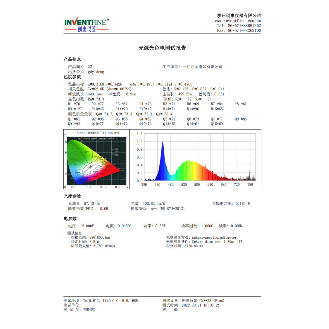 12V Square Range Hood LED Light EDEG2