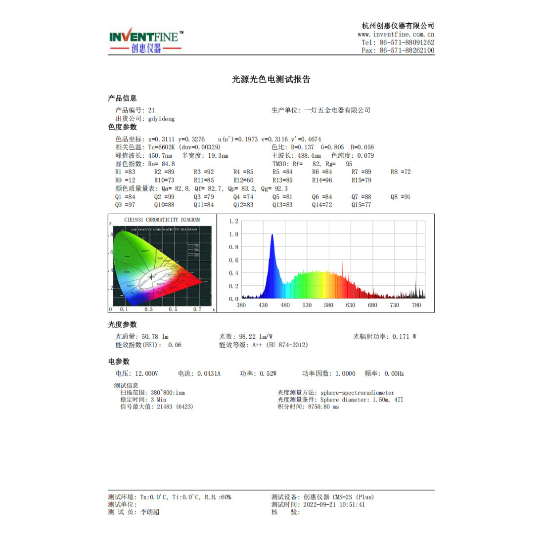 12V Square Range Hood LED Light EDEG10