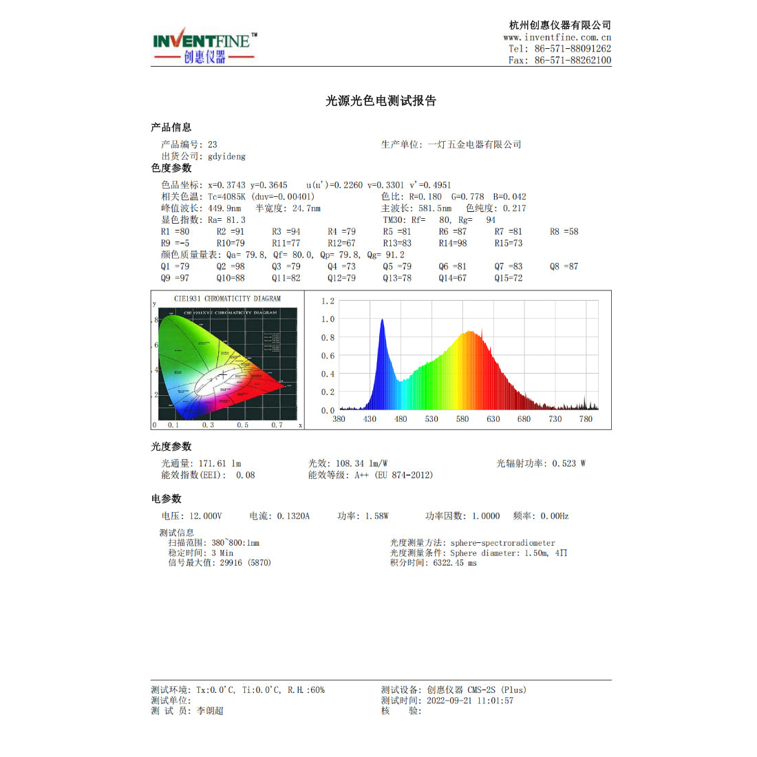 12V Square Range Hood LED Light EDEG5