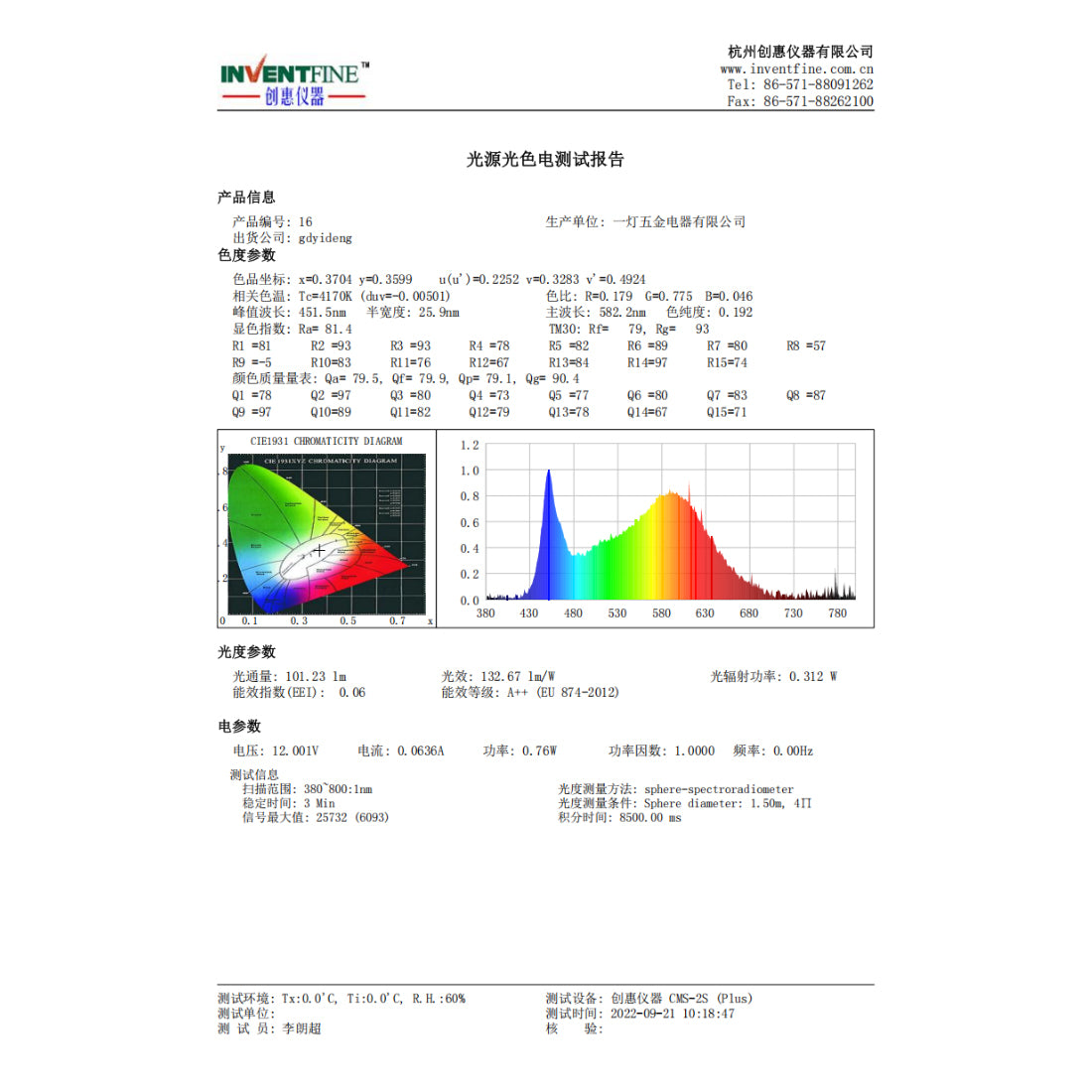 Range hood LED light 12V round EDEG204