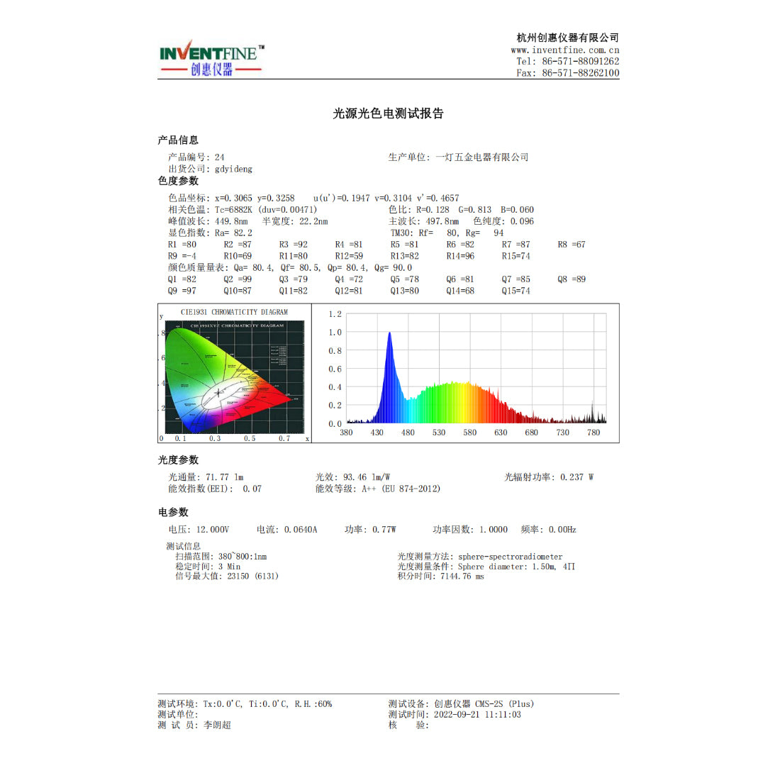 12V Square Range Hood LED Light EDEG8