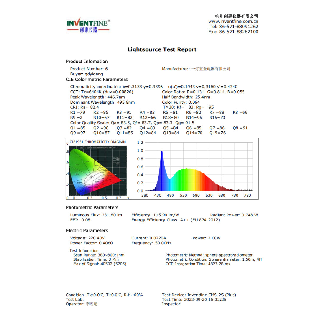 Range hood LED light 90-220V round EDEG208